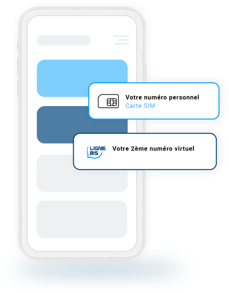 Votre numéro personnel (Carte SIM) / Votre 2ème numéro virtuel (Ligne Bis)